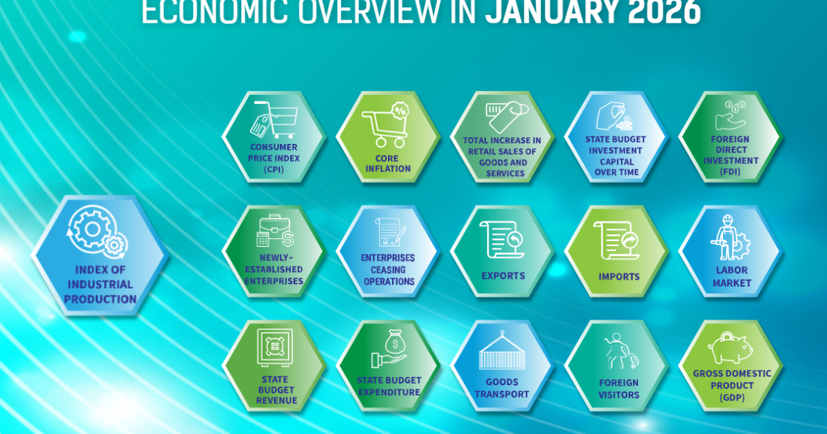 [Interactive]: Economic overview - January 2026