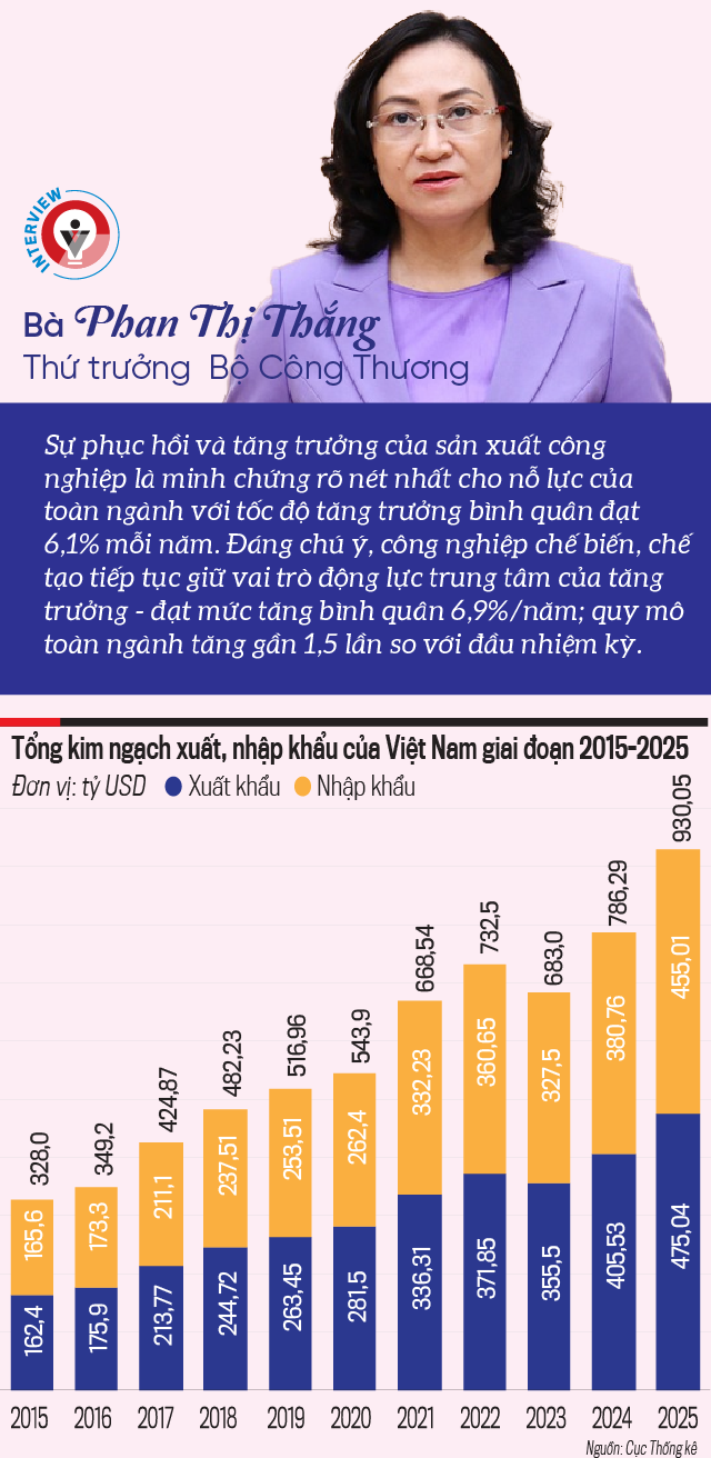 VnEconomy
