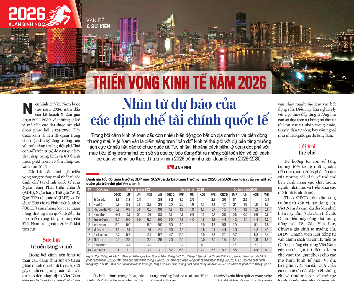Triển vọng kinh tế năm 2026: Nhìn từ dự báo của các định chế tài chính quốc tế - Ảnh 2