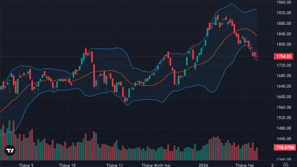 Loạt blue-chips bất ngờ giảm sàn, cổ phiếu dầu khí là tâm điểm