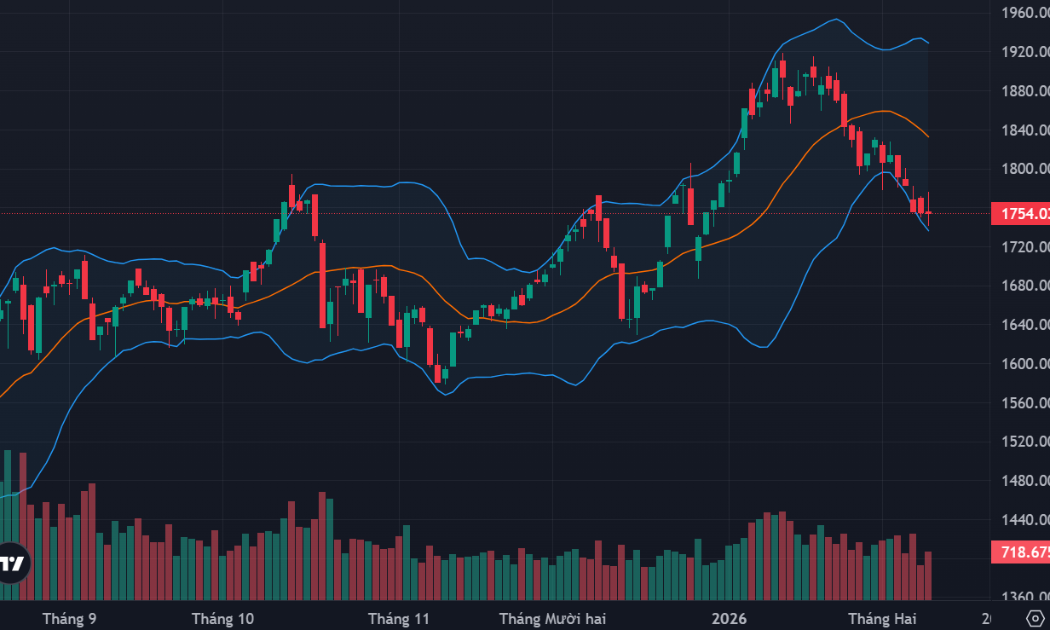 Loạt blue-chips bất ngờ giảm sàn, cổ phiếu dầu khí là tâm điểm