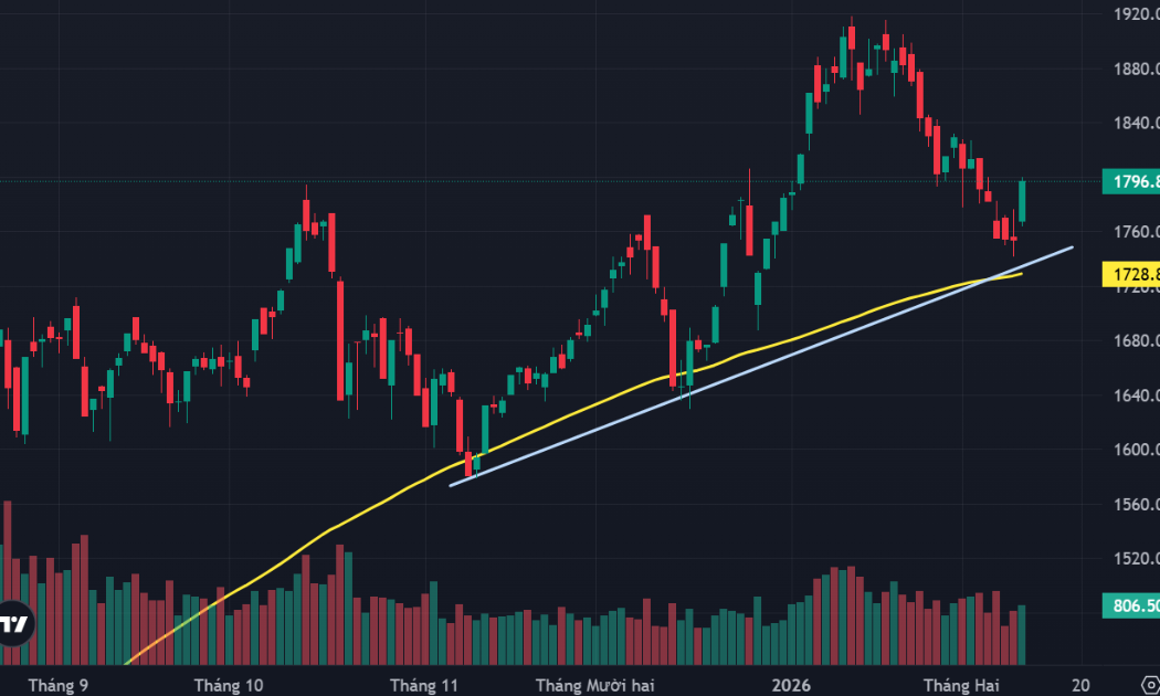 Hưng phấn lan tỏa, khối ngoại tranh mua đột biến 2.100 tỷ
