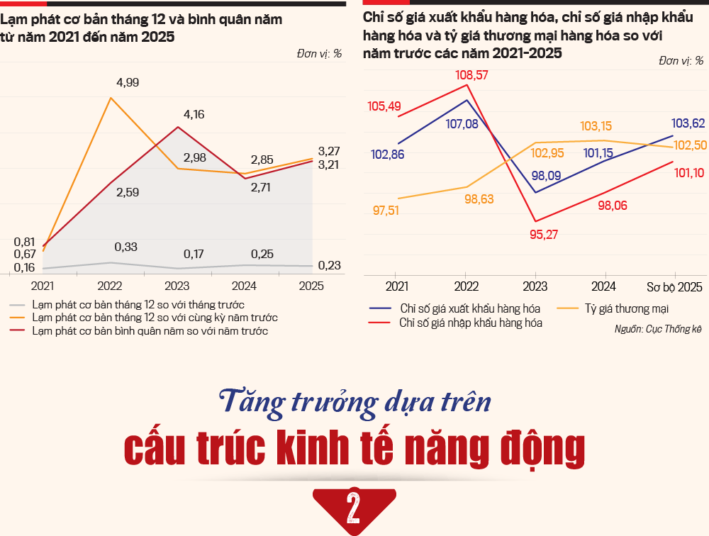 Việt Nam đang ở bước ngoặt để “vươn mình” sang chu kỳ phát triển mới - Ảnh 5