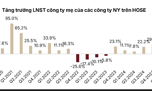 Toàn cảnh bức tranh lợi nhuận quý 4/2025: Tăng 49%, ngân hàng và bất động sản dẫn dắt
