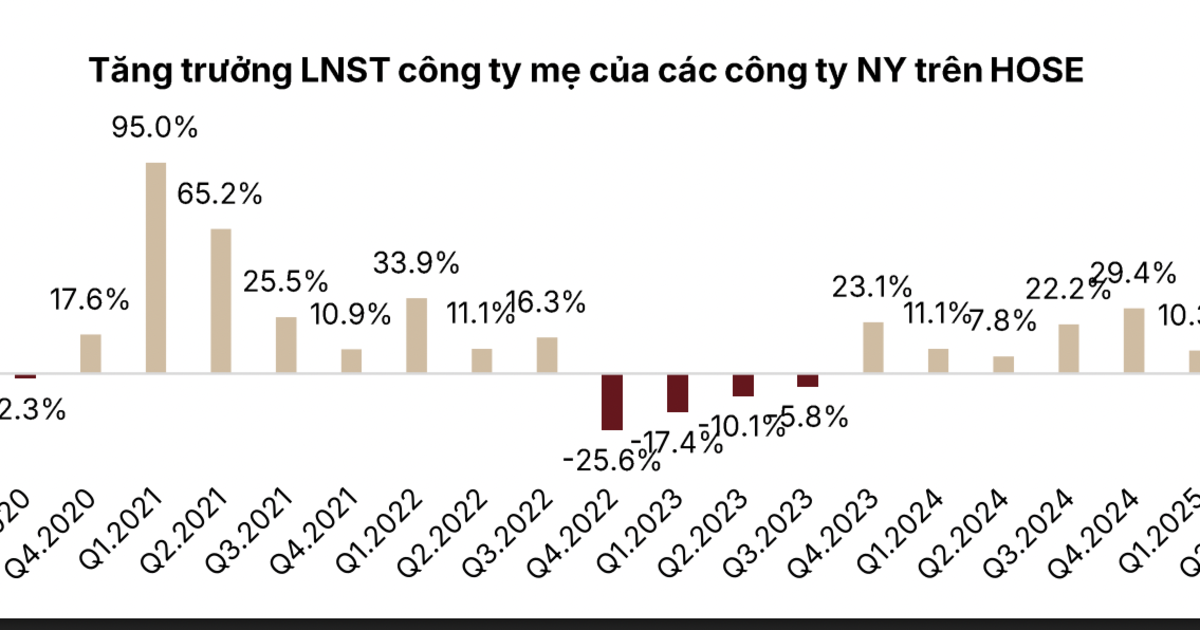 Toàn cảnh bức tranh lợi nhuận quý 4/2025: Tăng 49%, ngân hàng và bất động sản dẫn dắt