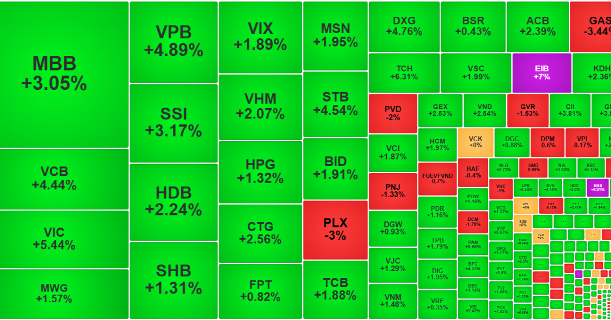 Thị trường phát quà Tết muộn