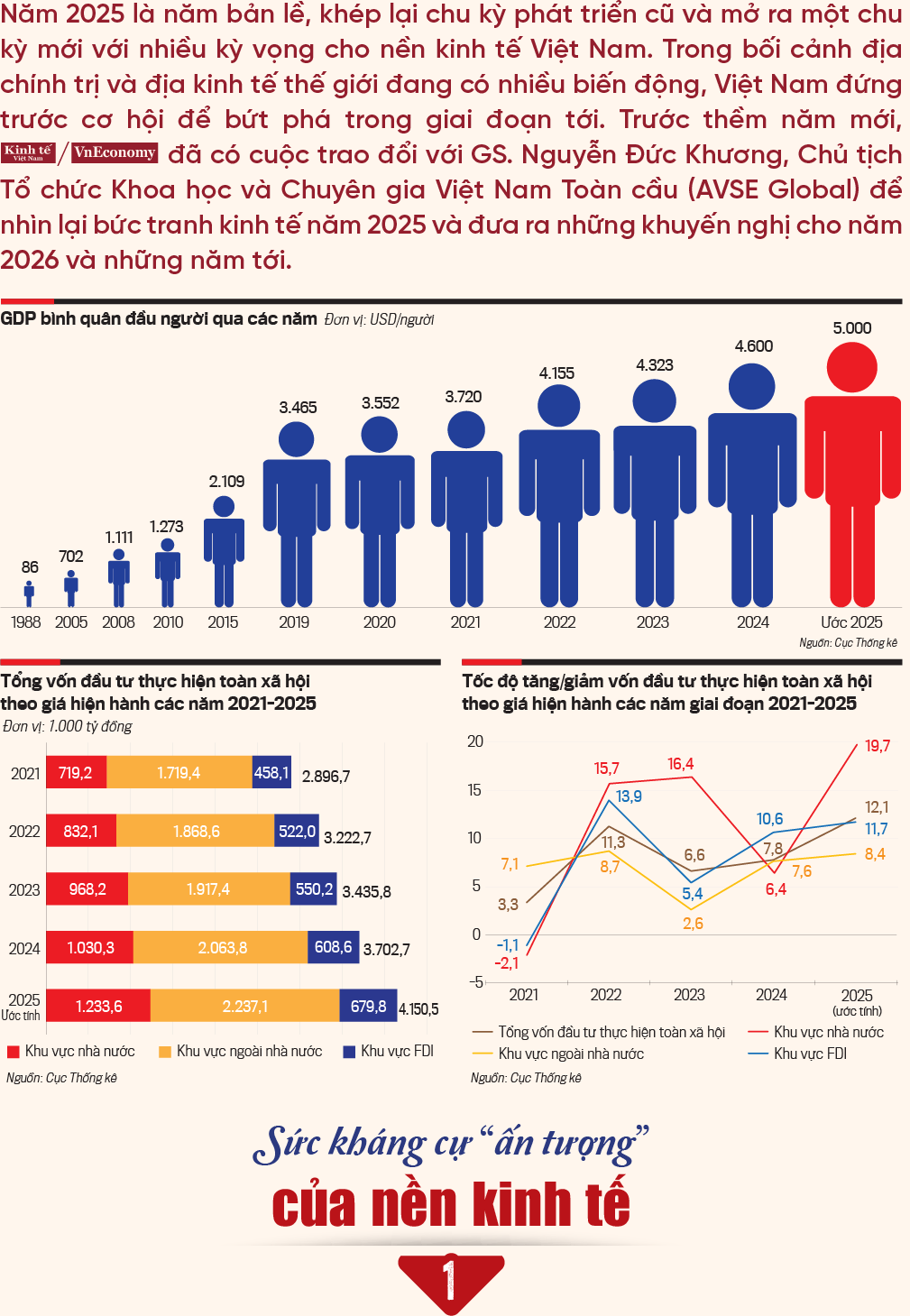 Việt Nam đang ở bước ngoặt để “vươn mình” sang chu kỳ phát triển mới - Ảnh 2