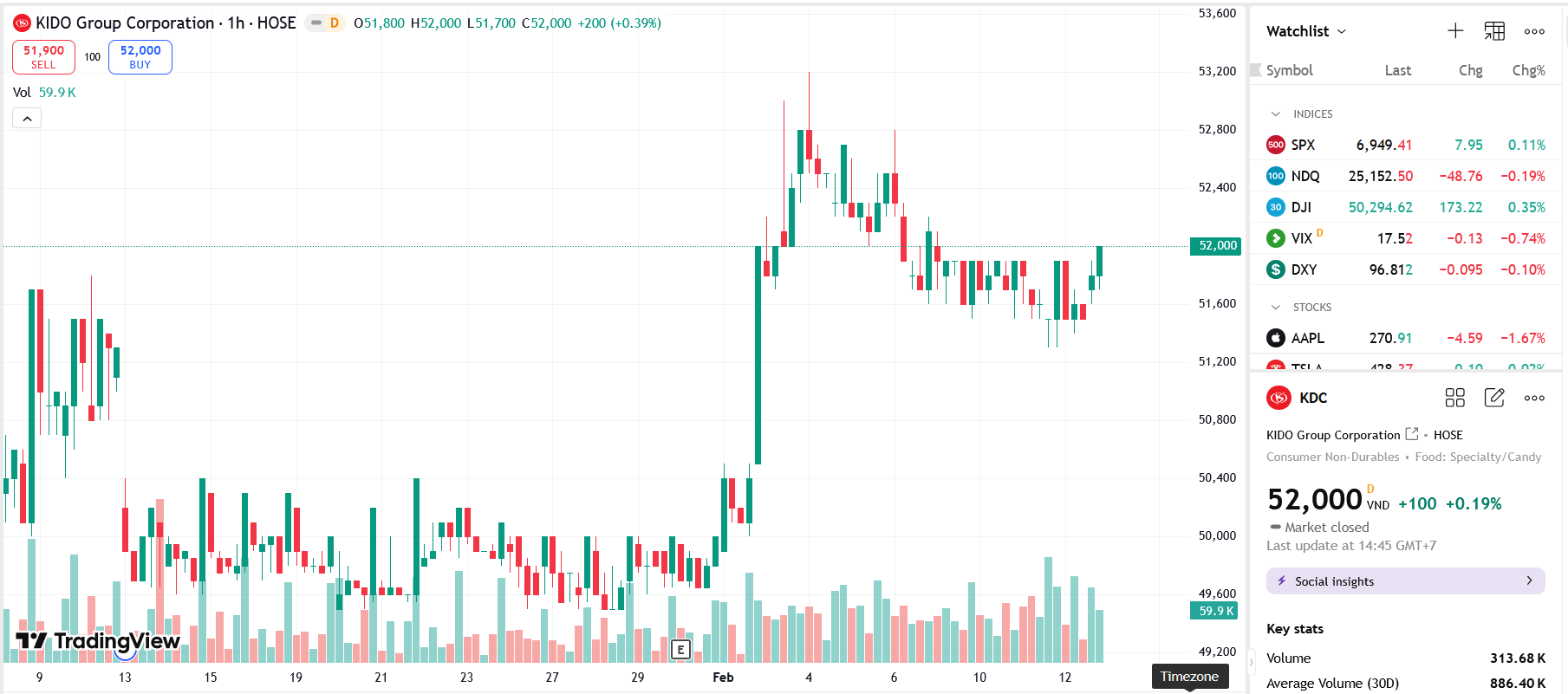 Phó Tổng giám đốc KDC muốn bán hết cổ phiếu