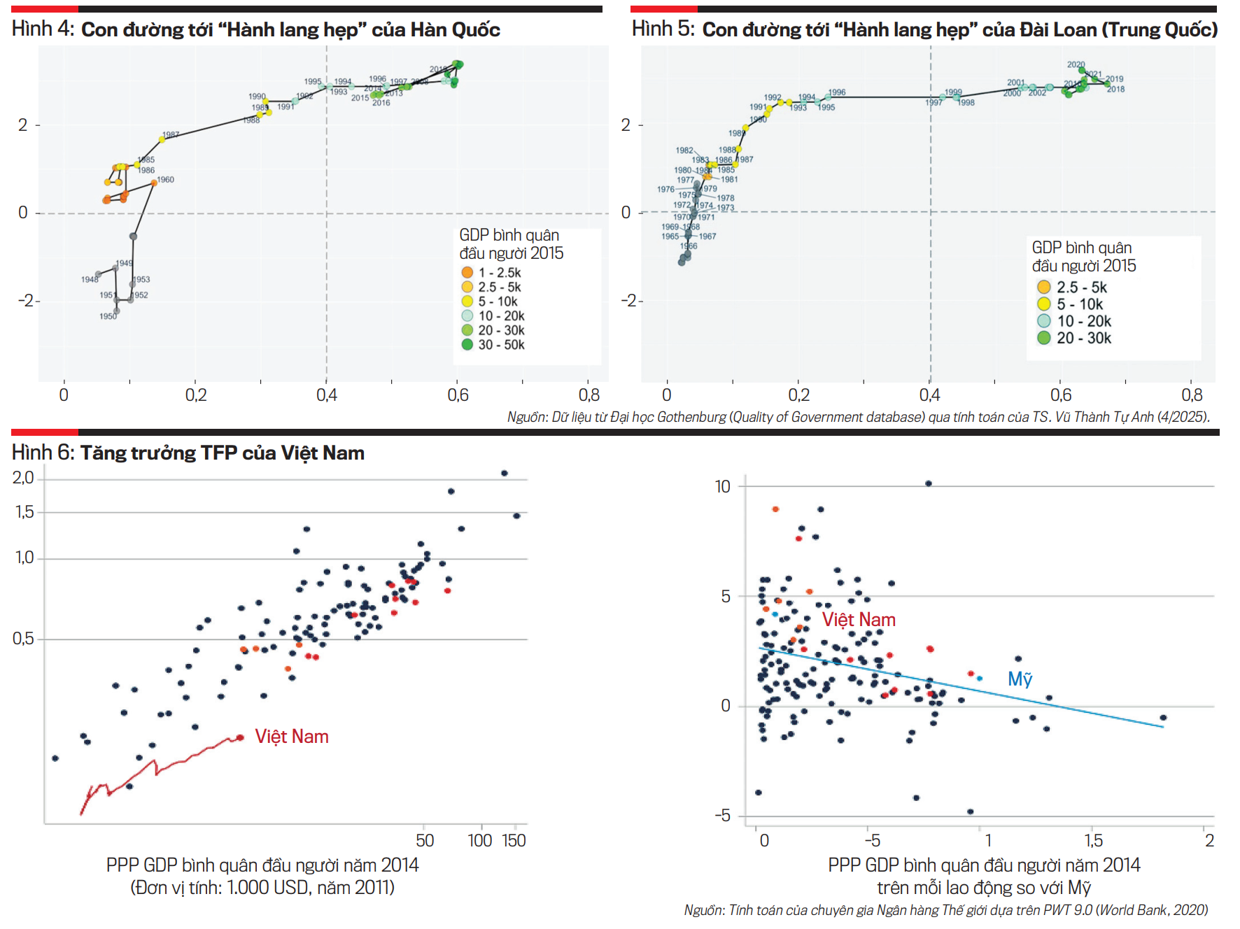 Để Việt Nam hóa rồng: “Hành lang hẹp” và chìa khóa từ tăng năng suất lao động  - Ảnh 3