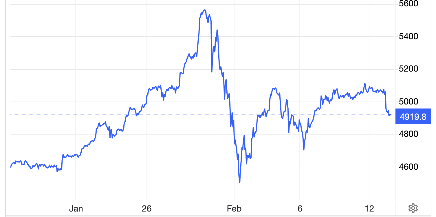 Diễn biến giá vàng thế gới 1 tháng qua. Đơn vị: USD/oz - Nguồn: Trading Economics.