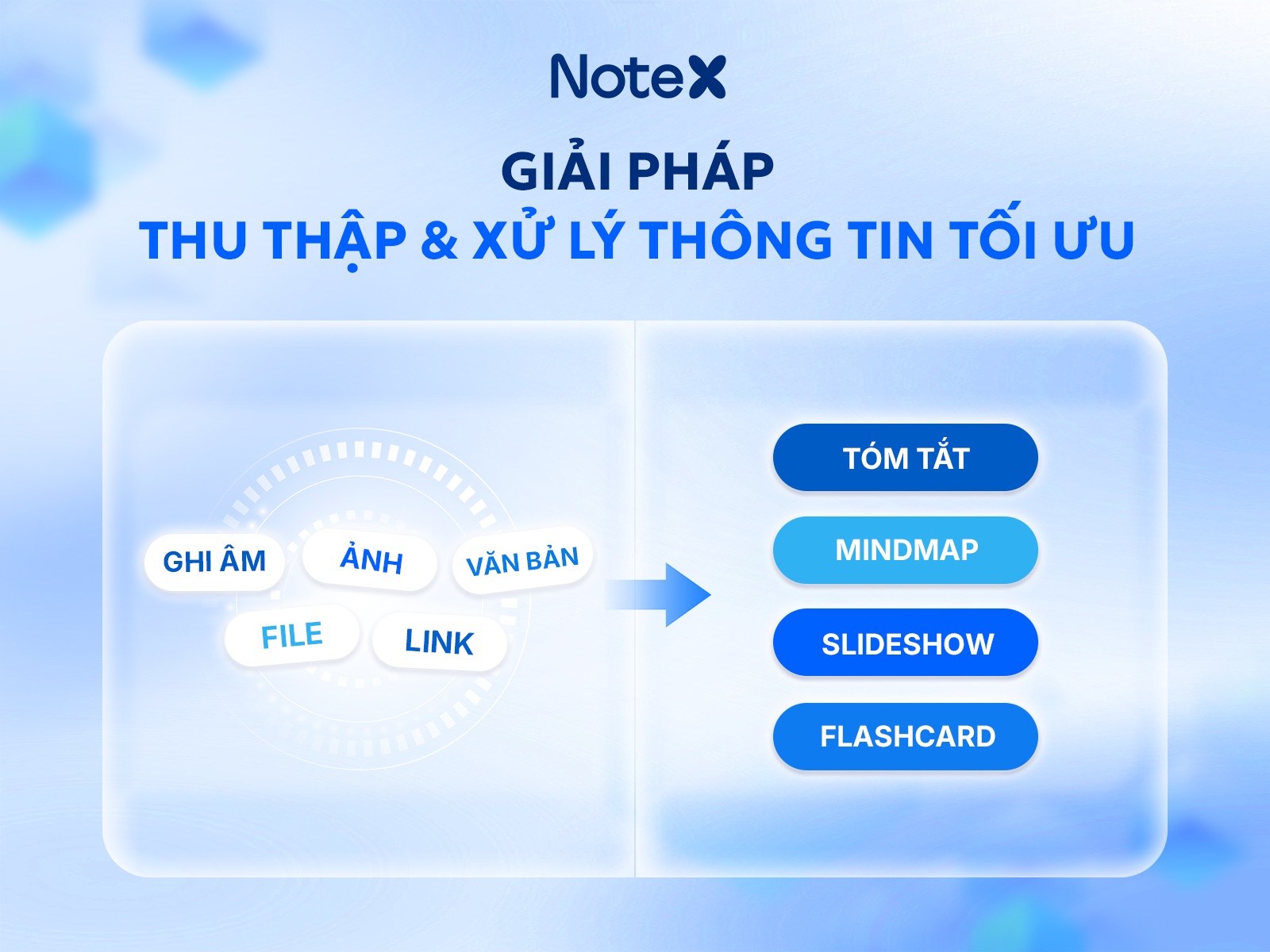 Trợ lý cuộc họp thông minh NoteX AI giúp doanh nghiệp chuyển hóa dữ liệu thô từ các cuộc đối thoại thành tài liệu hành động nhanh chóng.
