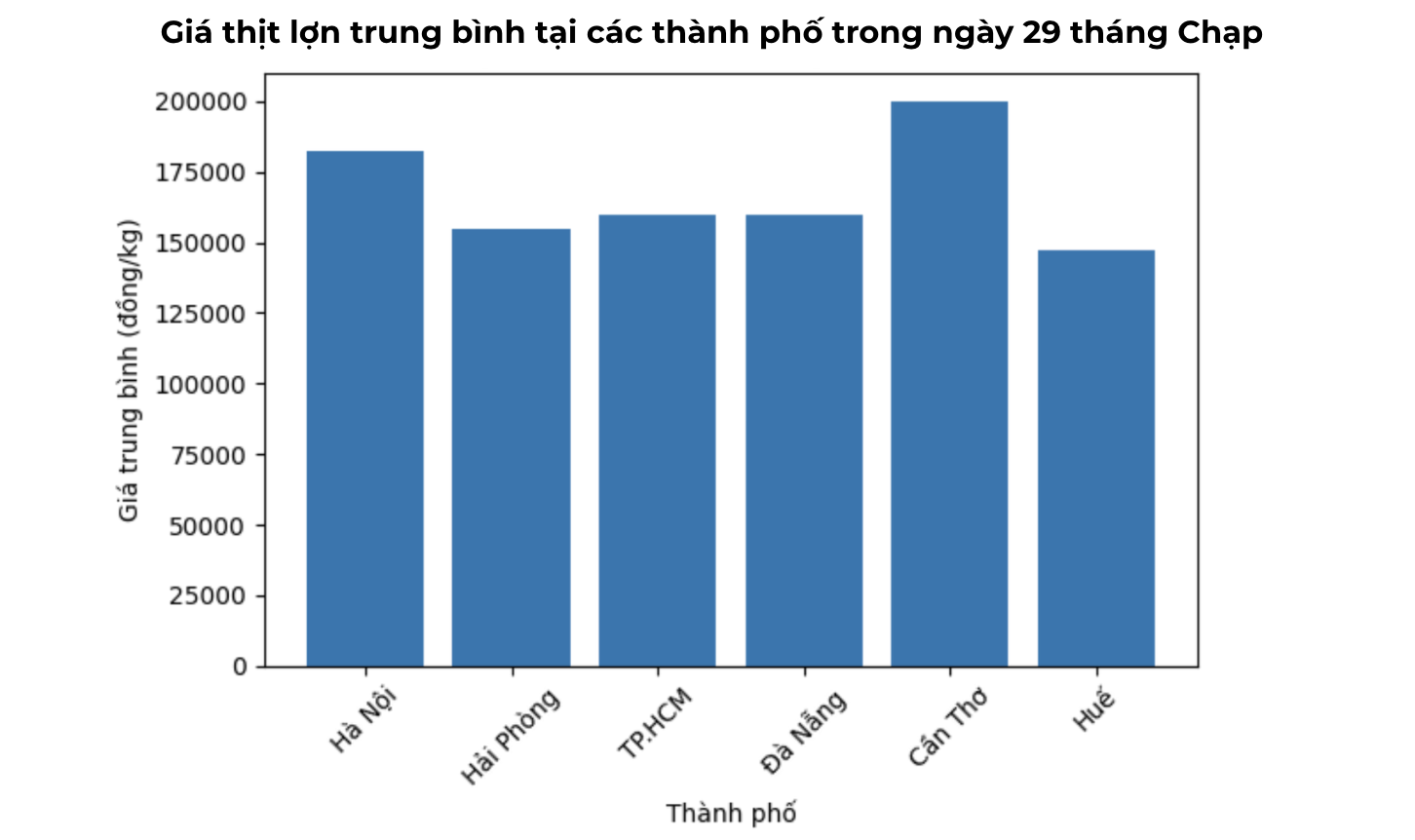 Nguồn: Bộ Tài chính