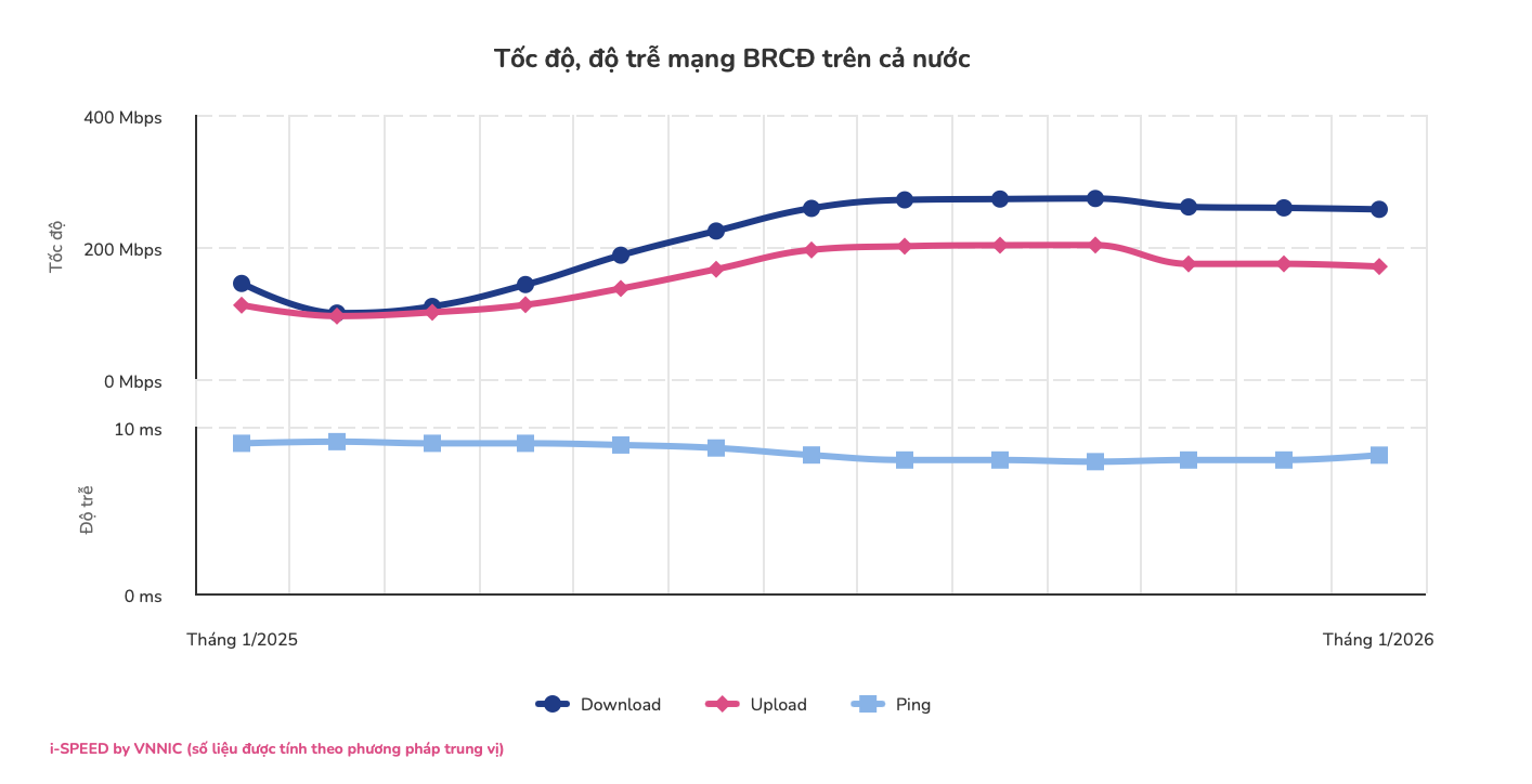 Nhà mạng nào đang dẫn đầu tốc độ mạng di động 5G?  - Ảnh 4