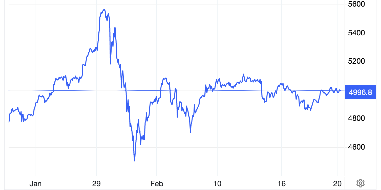 Diễn biến giá vàng thế giới trong vòng 1 năm trở lại đây. Đơn vị: USD/oz - Nguồn: Trading Economics.