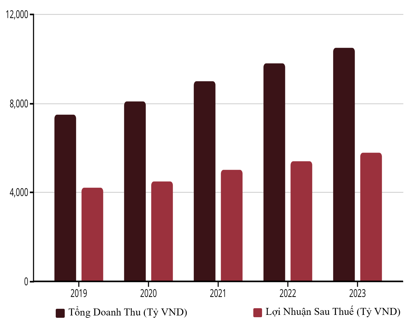 Hoạt động của SCIC trong 5 năm gần đây.