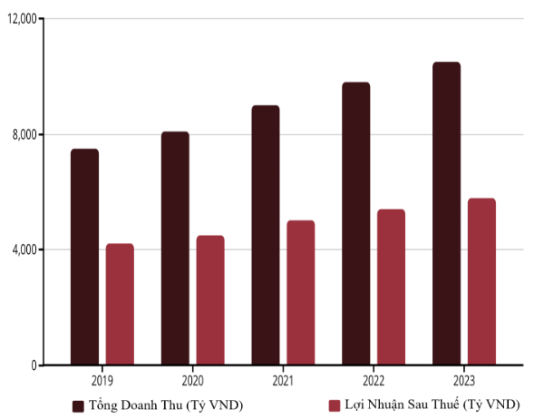 Hoạt động của SCIC trong 5 năm gần đây.