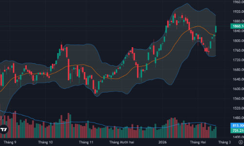 VN-Index “phi nước đại” hướng về đỉnh cao lịch sử 1900 điểm