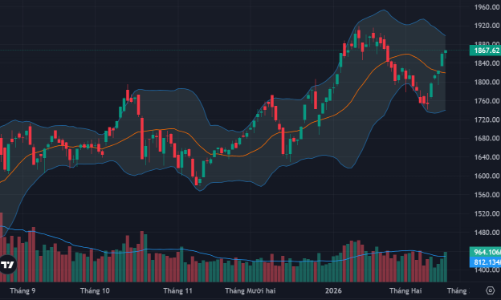 VN-Index tăng liền 5 phiên, vốn ngoại quay lại mua ròng