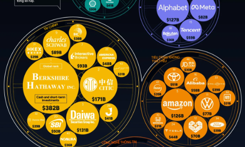 Những công ty nắm giữ nhiều tiền mặt nhất thế giới