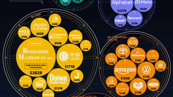 Những công ty nắm giữ nhiều tiền mặt nhất thế giới