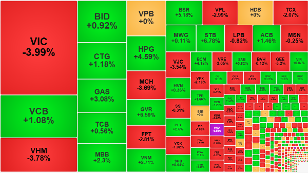 Rung lắc cường độ cao, thanh khoản tiếp tục tăng mạnh