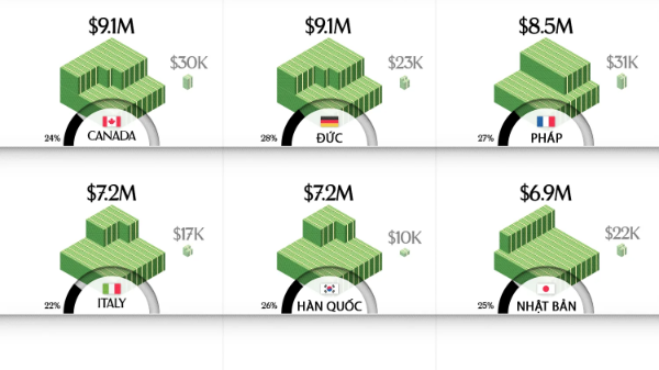 Tài sản cần có để lọt top 1% giàu nhất tại các nền kinh tế lớn