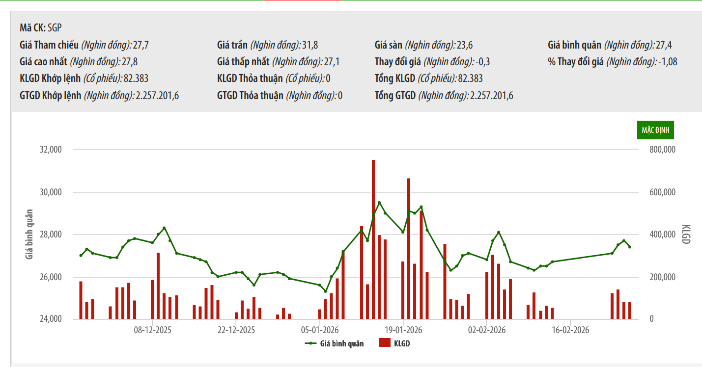 VietinBank tiếp tục thoái toàn bộ cổ phiếu Cảng Sài Gòn