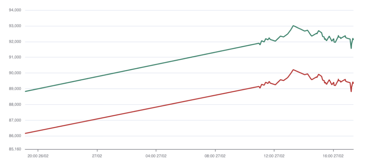 Giá mua, bán&nbsp;&nbsp;bạc thỏi 999 (1kg) tại Tập đoàn Vàng bạc Đá quý Phú Quý trong phiên 27/2. Nguồn: Cập nhật từ doanh nghiệp