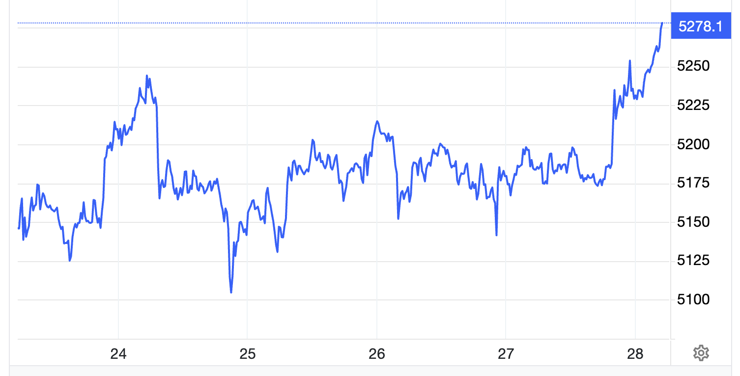 Diễn biến giá vàng thế giới tuần này. Đơn vị: USD/oz - Nguồn: Trading Economics.