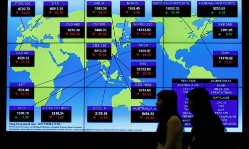 Xung đột ở Iran leo thang: Chứng khoán Á - Âu giảm la liệt, giá vàng và dầu thô cùng tăng mạnh