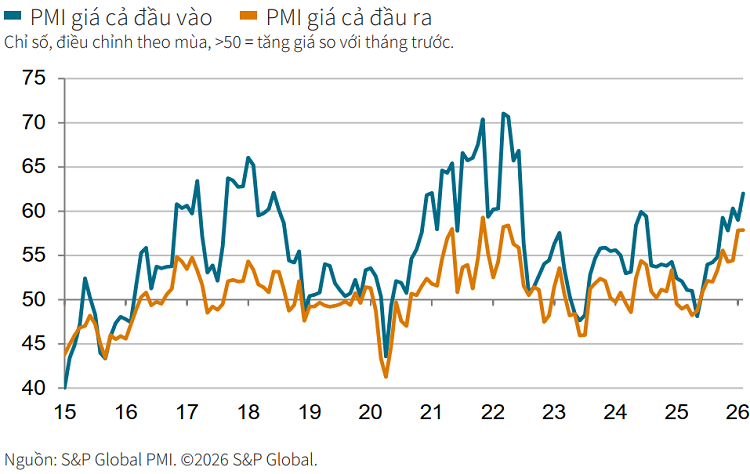 PMI tháng 2 đạt 54,3 điểm, ngành sản xuất Việt Nam bứt phá  - Ảnh 2