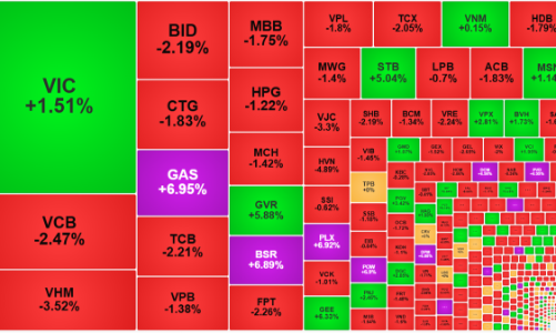 Bán tháo vội vã, tiền bắt đáy đẩy thanh khoản lên cao kỷ lục 5 tháng