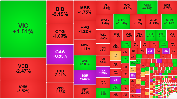 Bán tháo vội vã, tiền bắt đáy đẩy thanh khoản lên cao kỷ lục 5 tháng