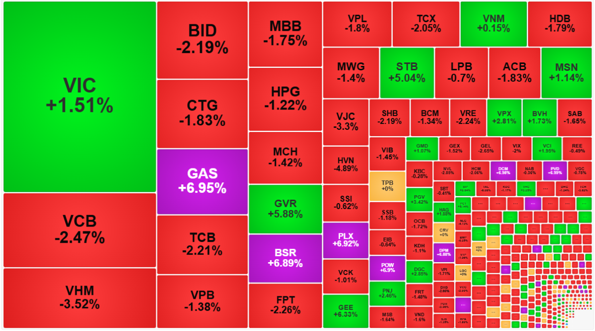 Nhóm cổ phiếu dầu khí, hóa chất, cao su, điện đi ngược dòng ấn tượng sáng nay.