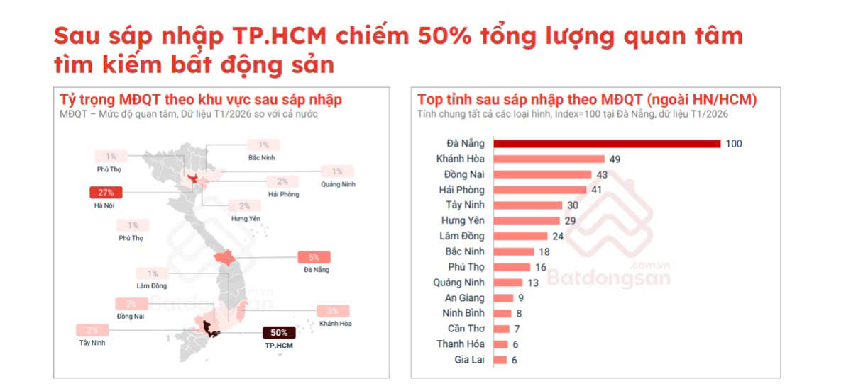 Nhu cầu thuê nhà tăng mạnh tại Hà Nội và TP.HCM - Ảnh 2