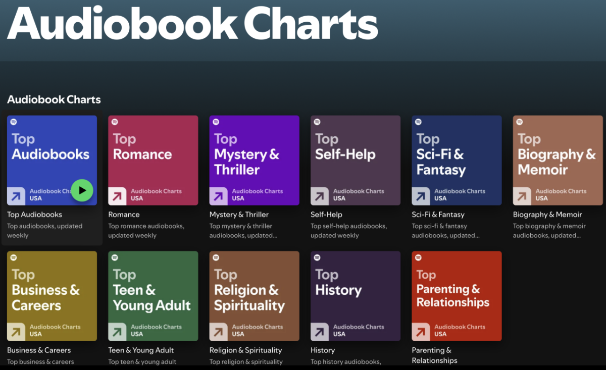 Các đầu sách nói trong bảng xếp hạng đến từ 10 thể loại khác nhau.