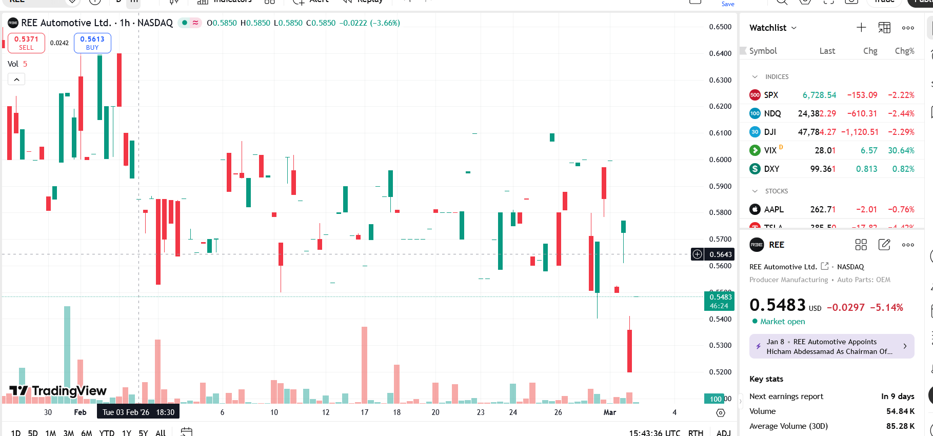 REE Energy tiếp nhận 100% vốn dự án điện gió Phú Cường