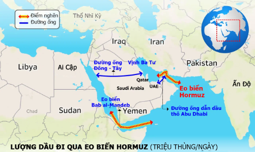 Tầm quan trọng của eo biển Hormuz với thị trường năng lượng toàn cầu qua một biểu đồ