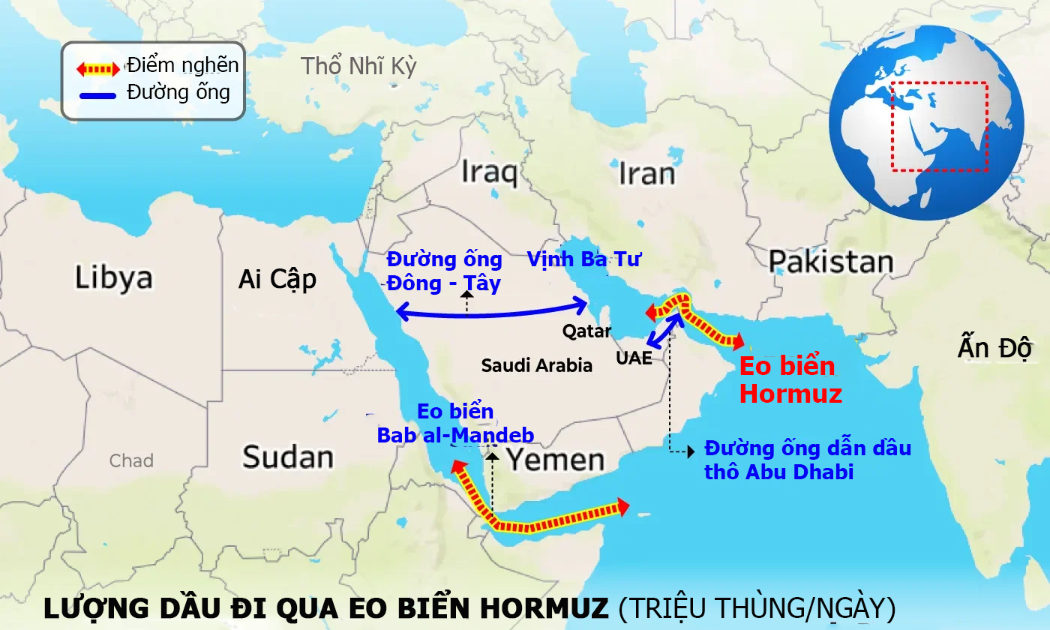 Tầm quan trọng của eo biển Hormuz với thị trường năng lượng toàn cầu qua một biểu đồ