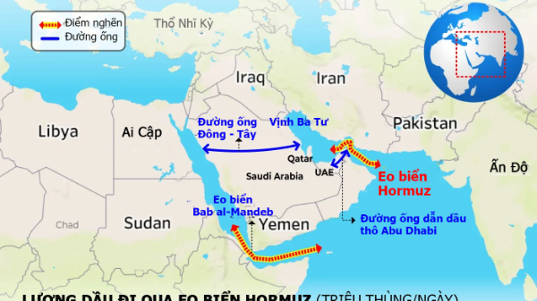 Tầm quan trọng của eo biển Hormuz với thị trường năng lượng toàn cầu qua một biểu đồ