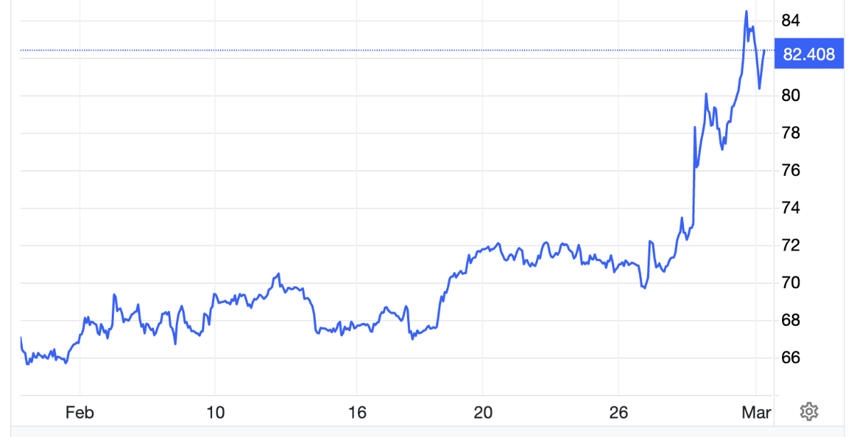 Diễn biến giá dầu thô Brent trong 1 tháng qua. Đơn vị: USD/thùng - Nguồn: Trading Economics.