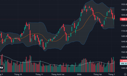 Cổ phiếu dầu khí, hóa chất bị bán tháo, khối ngoại xả ròng đột biến hơn 3.200 tỷ