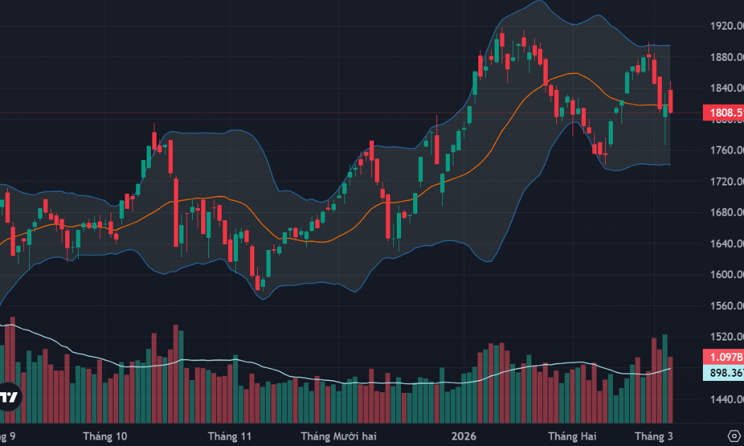 Cổ phiếu dầu khí, hóa chất bị bán tháo, khối ngoại xả ròng đột biến hơn 3.200 tỷ