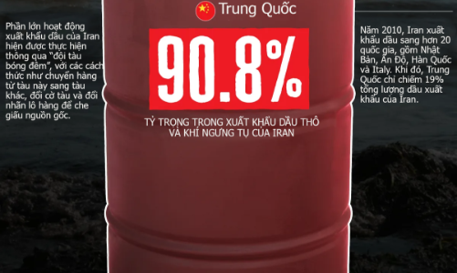 Những nước nhập khẩu dầu Iran nhiều nhất