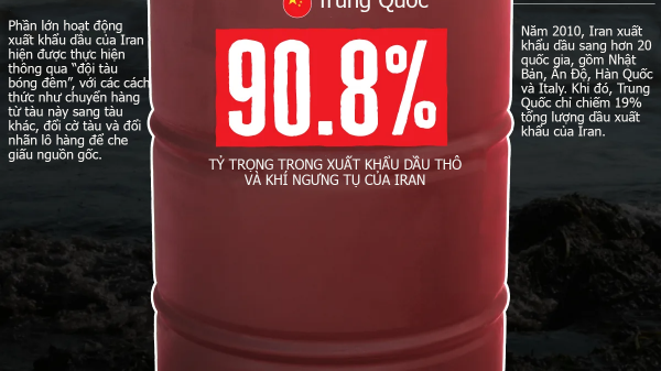 Những nước nhập khẩu dầu Iran nhiều nhất