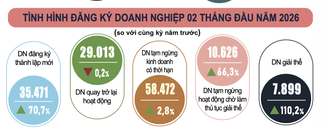Nguồn: Cục Thống kê, Bộ Tài chính