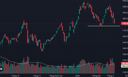 Cắt lỗ “vòng mới”, VN-Index giảm sốc 2,25%, xác lập tuần rơi kỷ lục từ sự kiện thuế đối ứng