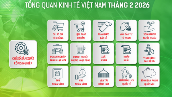 [Interactive]: Toàn cảnh kinh tế Việt Nam tháng 2/2026