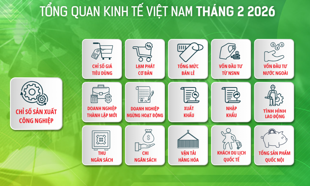 [Interactive]: Toàn cảnh kinh tế Việt Nam tháng 2/2026