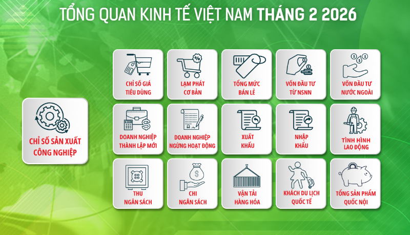 [Interactive]: Toàn cảnh kinh tế Việt Nam tháng 2/2026